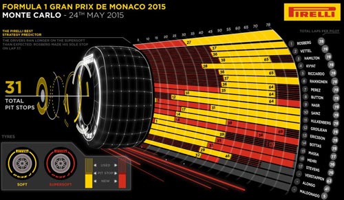Phía sau vạch đích Monaco GP: Thất vọng! (P3) - 1
