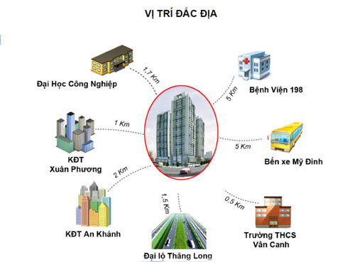 Chiết khấu 3% cho khách hàng mua căn hộ tại tòa B1 - City Number One - 1