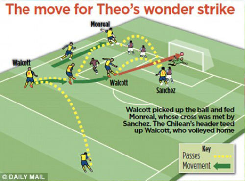 Walcott hồi sinh: Muộn màng nhưng đắt giá - 2