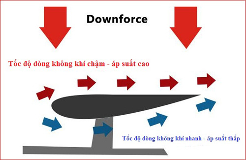 F1 - 2015: Qui định mới cánh gió trước - 2