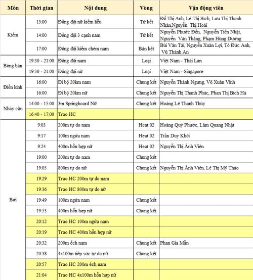 SEA Games 6/6: Đón "cơn mưa Vàng", Ánh Viên thăng hoa - 5