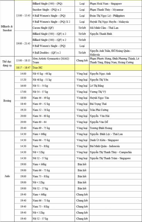 SEA Games 6/6: Đón "cơn mưa Vàng", Ánh Viên thăng hoa - 6