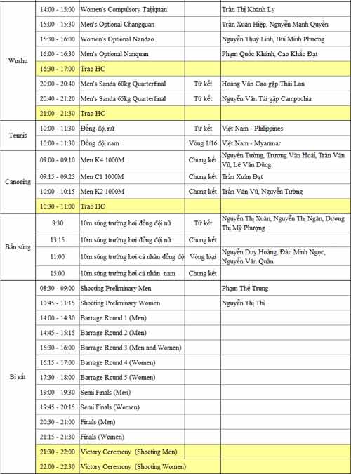 SEA Games 6/6: Đón "cơn mưa Vàng", Ánh Viên thăng hoa - 7