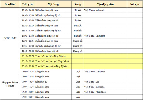 SEA Games 7/6: Ánh Viên lập cú đúp HCV - 3