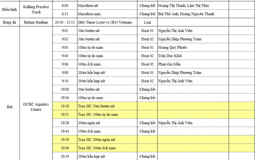 SEA Games 7/6: Ánh Viên lập cú đúp HCV - 4