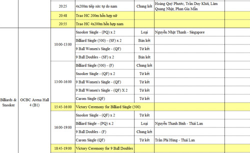 SEA Games 7/6: Ánh Viên lập cú đúp HCV - 5
