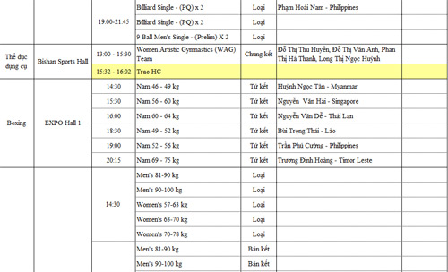 SEA Games 7/6: Ánh Viên lập cú đúp HCV - 6