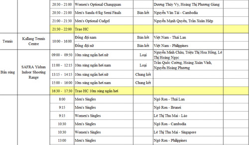 SEA Games 7/6: Ánh Viên lập cú đúp HCV - 8