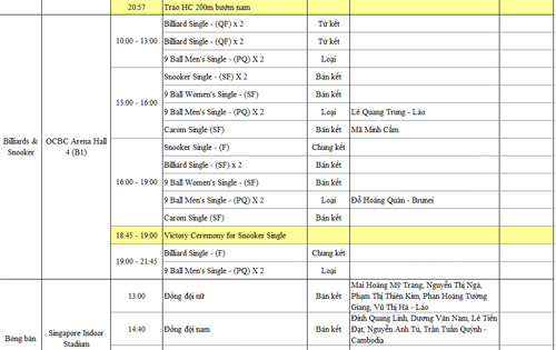 Cập nhật SEA Games 8/6: Wushu "gặt" 2 HCV - 3