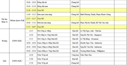 Cập nhật SEA Games 8/6: Wushu "gặt" 2 HCV - 4