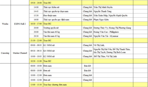 Cập nhật SEA Games 8/6: Wushu "gặt" 2 HCV - 5