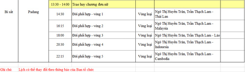 Cập nhật SEA Games 8/6: Wushu "gặt" 2 HCV - 6