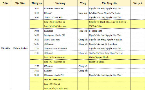 SEA Games 9/6: Ánh Viên 6 HCV, 7 kỷ lục - 6