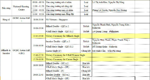 SEA Games 9/6: Ánh Viên 6 HCV, 7 kỷ lục - 8