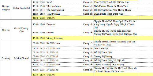 SEA Games 9/6: Ánh Viên 6 HCV, 7 kỷ lục - 9