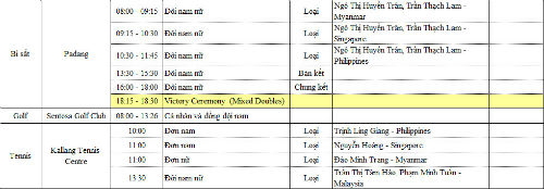 SEA Games 9/6: Ánh Viên 6 HCV, 7 kỷ lục - 10