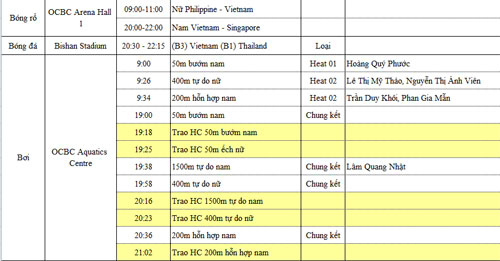 SEA Games 10/6: Điểm 10 Ánh Viên, Việt Nam tạm vượt Thái Lan - 10