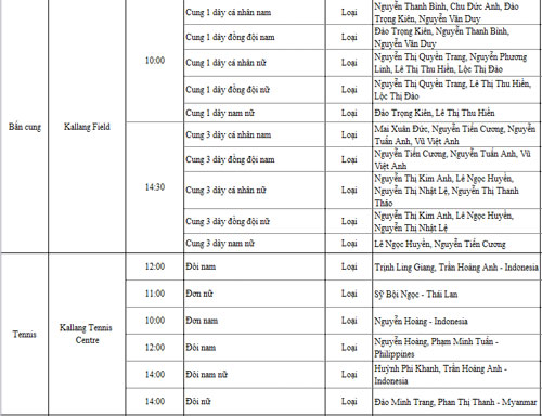SEA Games 10/6: Điểm 10 Ánh Viên, Việt Nam tạm vượt Thái Lan - 12