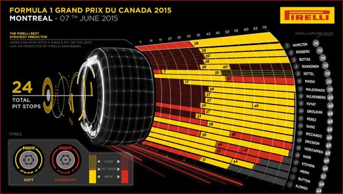 Phía sau vạch đích Canadian GP: Lotus vượt trội tốp dưới! (P2) - 1