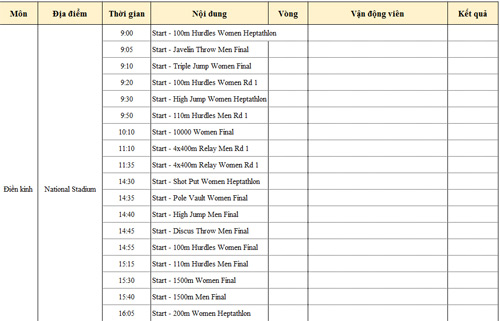 SEA Games 11/6: Ánh Viên HCV thứ 8, rowing, điền kinh lập công - 3