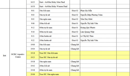 SEA Games 11/6: Ánh Viên HCV thứ 8, rowing, điền kinh lập công - 4