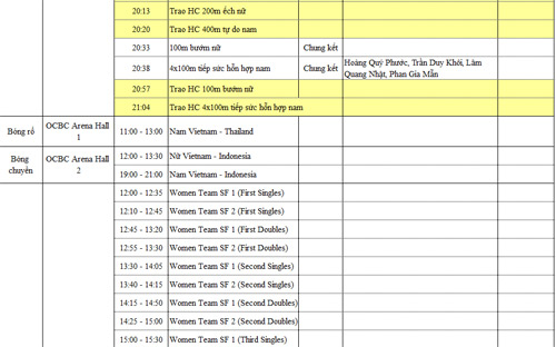 SEA Games 11/6: Ánh Viên HCV thứ 8, rowing, điền kinh lập công - 5