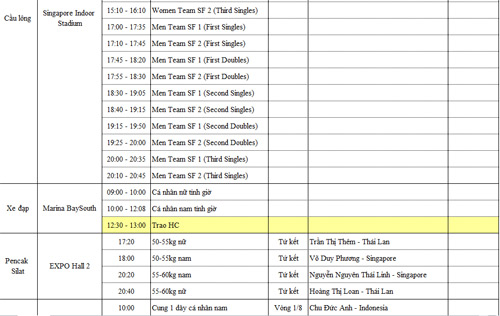 SEA Games 11/6: Ánh Viên HCV thứ 8, rowing, điền kinh lập công - 6