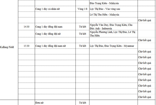 SEA Games 11/6: Ánh Viên HCV thứ 8, rowing, điền kinh lập công - 7