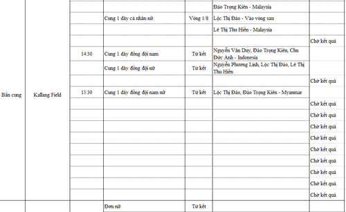 SEA Games 11/6: Ánh Viên HCV thứ 8, rowing, điền kinh lập công - 8