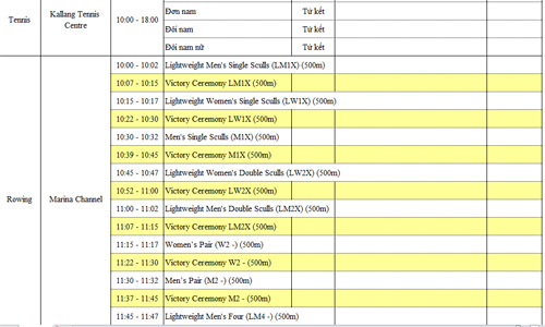 SEA Games 11/6: Ánh Viên HCV thứ 8, rowing, điền kinh lập công - 9