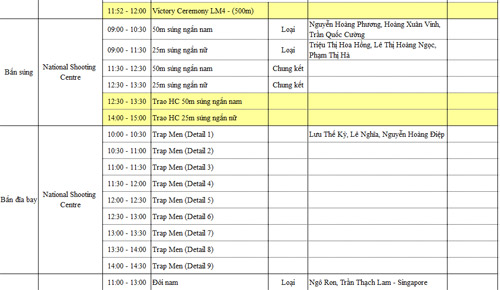 SEA Games 11/6: Ánh Viên HCV thứ 8, rowing, điền kinh lập công - 10