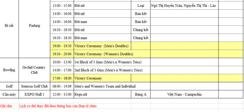 SEA Games 11/6: Ánh Viên HCV thứ 8, rowing, điền kinh lập công - 11