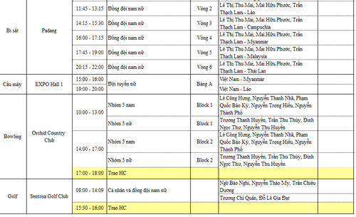 SEA Games 12/6: Taekwondo VN giành HCV thứ 3 - 7