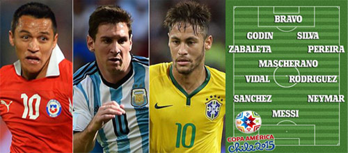 Hàng công “khủng” Copa America: Sanchez-Messi-Neymar - 1