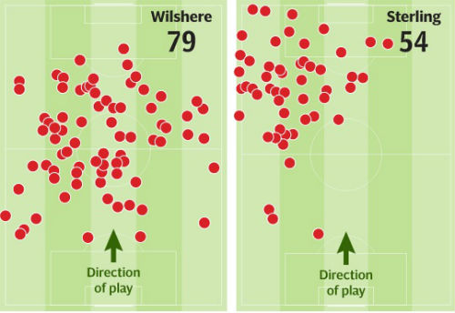 Wilshere lập siêu phẩm: Khi niềm tin được đền đáp - 4