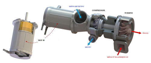 Power unit F1 – V6 Turbo 1,6lít được cấu thành ra sao? - 2