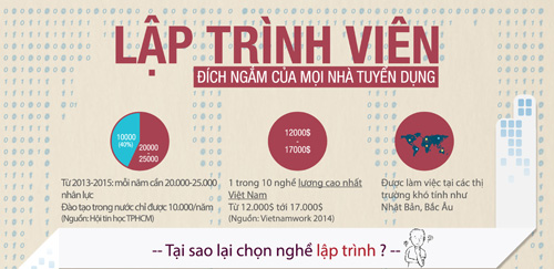 Aprotrain-Aptech: Môi trường lý tưởng trở thành Lập trình viên - 1