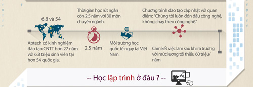 Aprotrain-Aptech: Môi trường lý tưởng trở thành Lập trình viên - 3