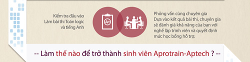 Aprotrain-Aptech: Môi trường lý tưởng trở thành Lập trình viên - 4