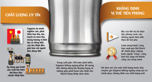 Tinh hoa của chất lượng hoàn hảo - 3