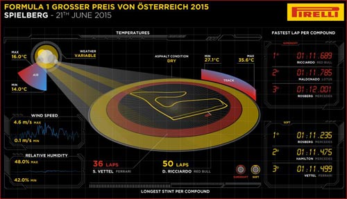 Phía sau vạch đích Austrian GP: Người vui, kẻ buồn (P2) - 2