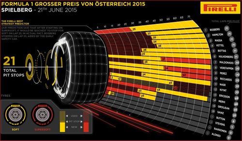 Phía sau vạch đích Austrian GP: Người vui, kẻ buồn (P2) - 3