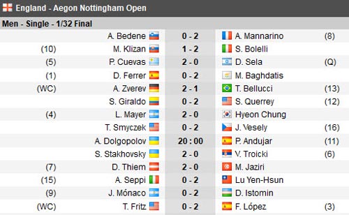 Tin HOT 24/6: Món dâu tây ở Wimbledon - 3