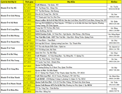 Trải nghiệm bộ ba sản phẩm ô tô mới nhất của Honda - 1