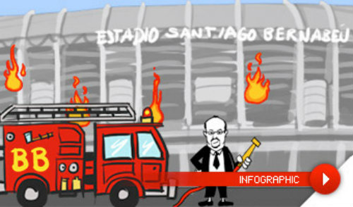 Chuyện ở Real: "Lính cứu hỏa" Benitez - 1