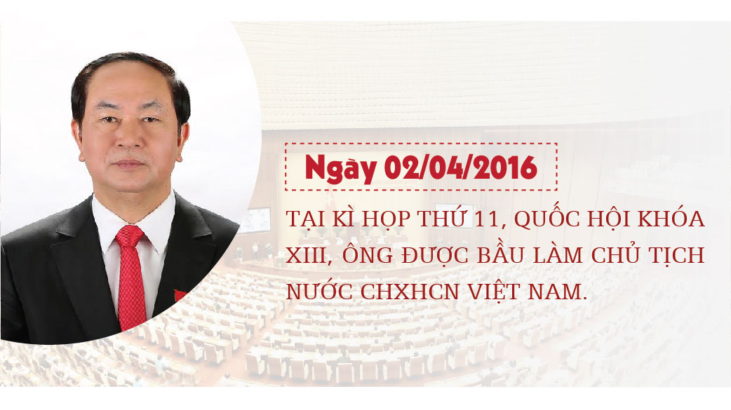 Ong Tran Dai Quang