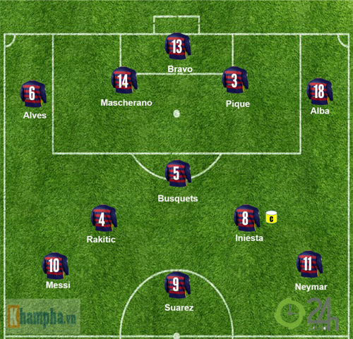 Ttruc tiep bong da barca vs real madrid