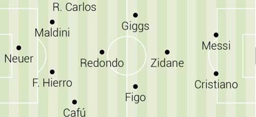 Đội hình vĩ đại của Raul: Không Casillas, có Messi - 2