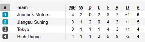 Tin HOT tối 6/4: Simeone để ngỏ sang Inter - 2