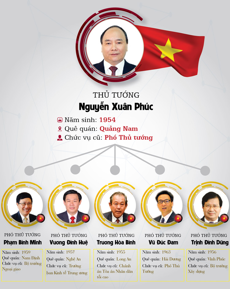 Infographic: Chân dung 27 thành viên Chính phủ - 1
